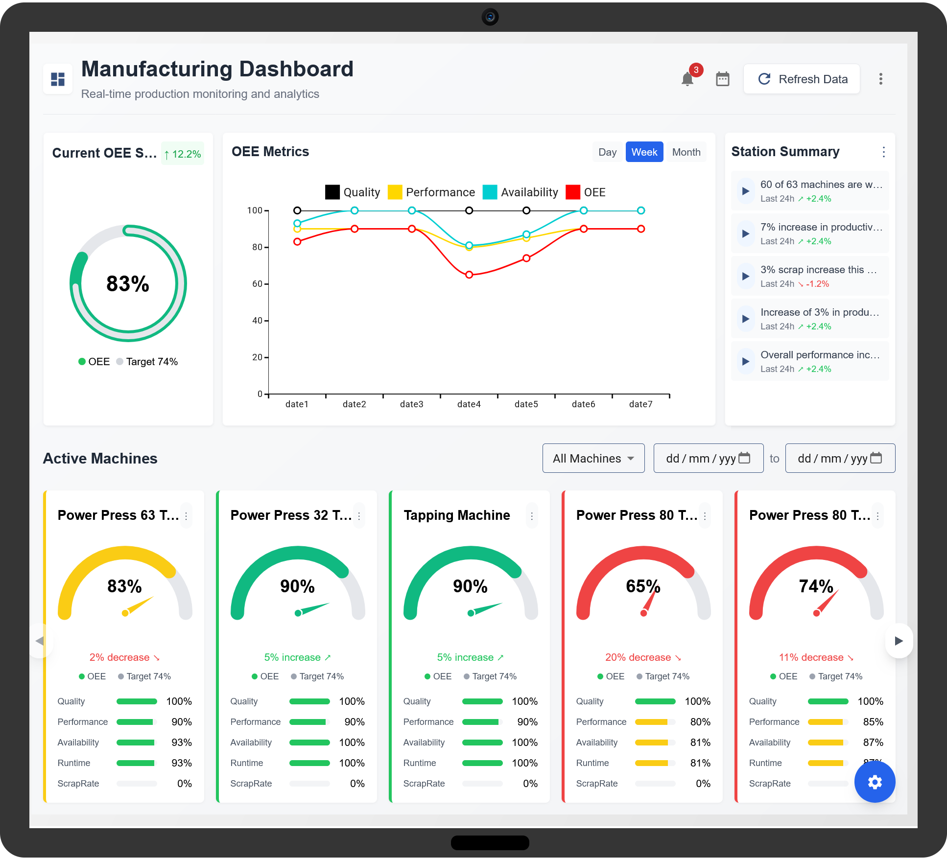 Electronic Repair by DriveFix Electronics