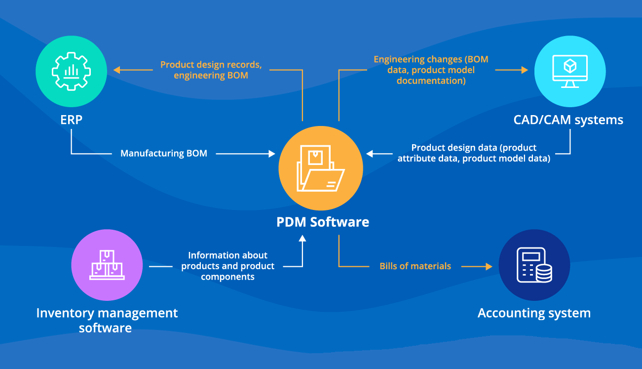 Electronic Repair by DriveFix Electronics